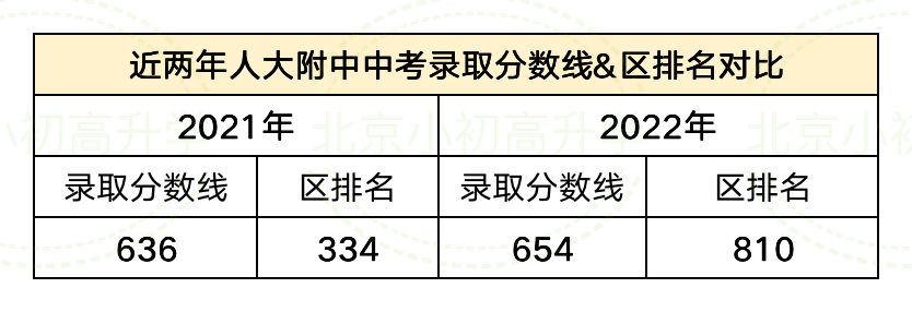 人大附中｜2023中招报考排名建议，附两年招生计划和入学途径...