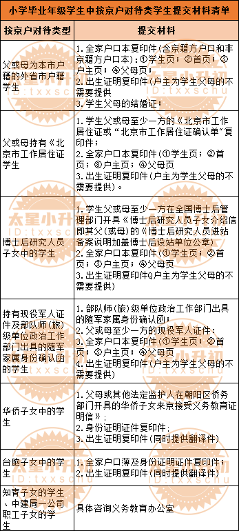 哪类人可按京籍对待？需要什么材料？2024年小升初家长必看
