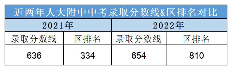人大附中透露：2023中招报考排名建议，附两年招生计划和入学途径...