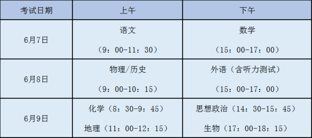 速看|高考答题卡这些细节不注意直接0分！