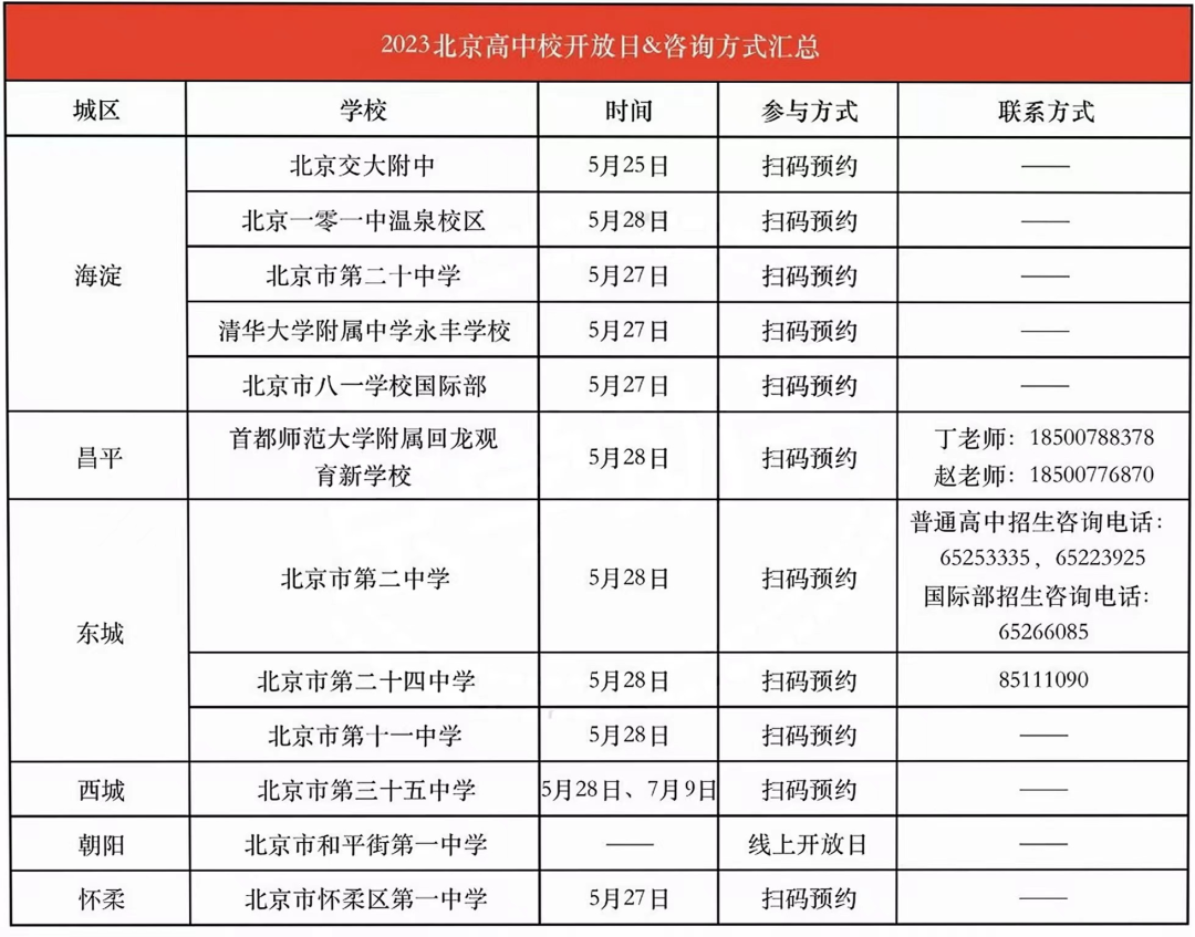 就在本周末，北京12所校园开放日开启！