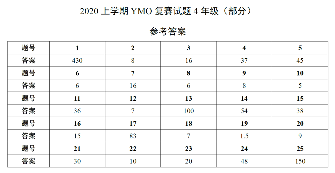 2019-2020四年级YMO复赛真题答案