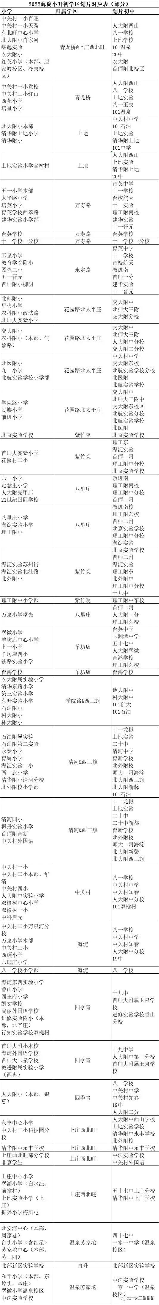 2022海淀小升初划片对应表及17学区中小学名单