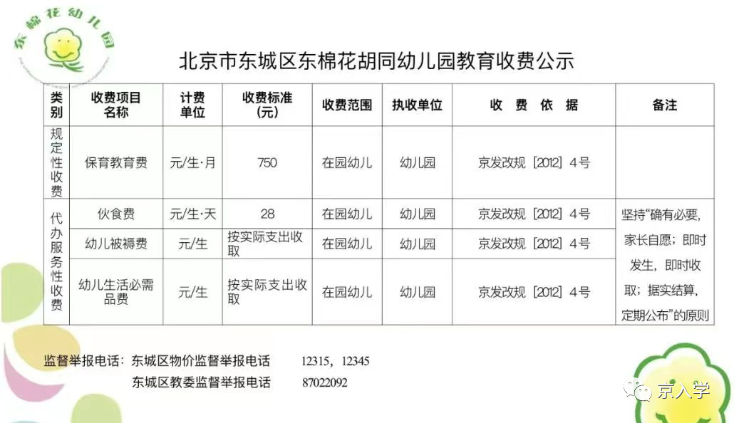 幼儿园一年交多钱？北京幼儿园具体收费明细汇总！