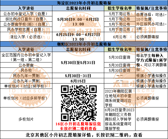 小升初填报志愿千万别陷入这些误区，85\%家长都中招！这3点建议
