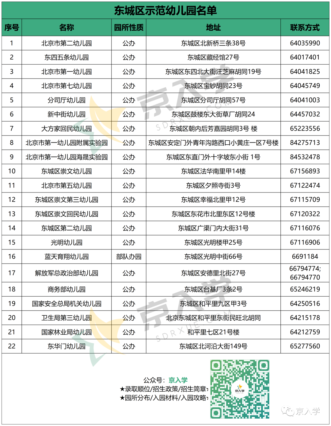 202所！北京16区示范幼儿园全名单，看看你家附近有几所~
