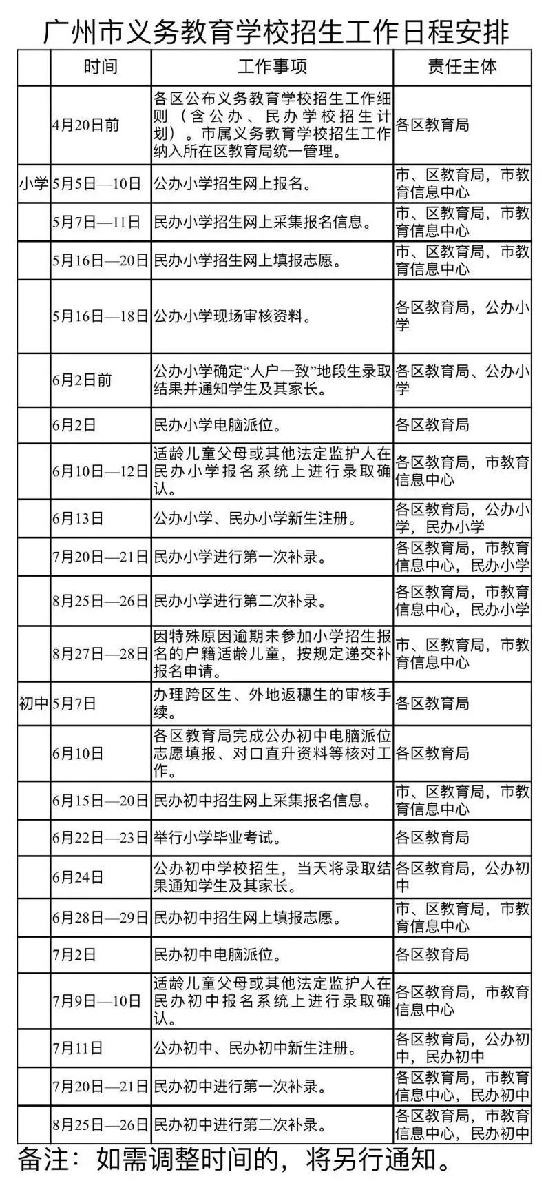 重磅！2020教育新政策！小升初广州将：公民同招，平行派位，户籍学籍2选1！广州市教育局关于义务教育招生入学新通知