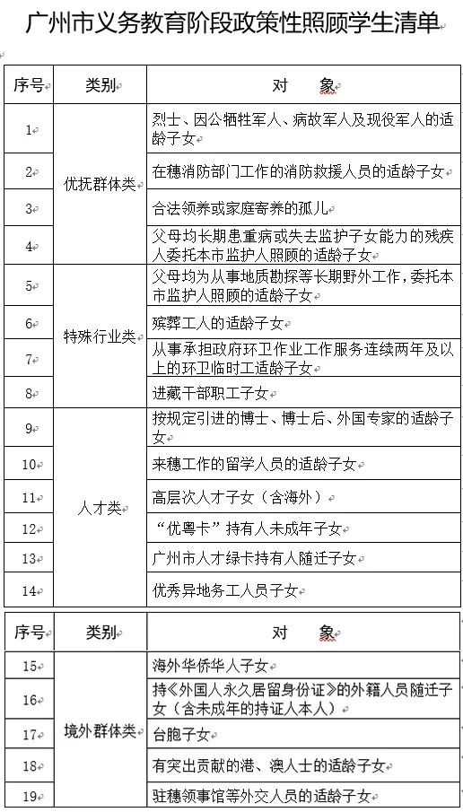 重磅 | 2021广州市小升初招生政策出炉啦！！！
