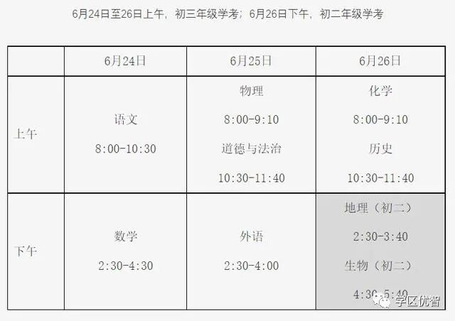 北京市初中学业水平考试24日开考！这12个问题要了解