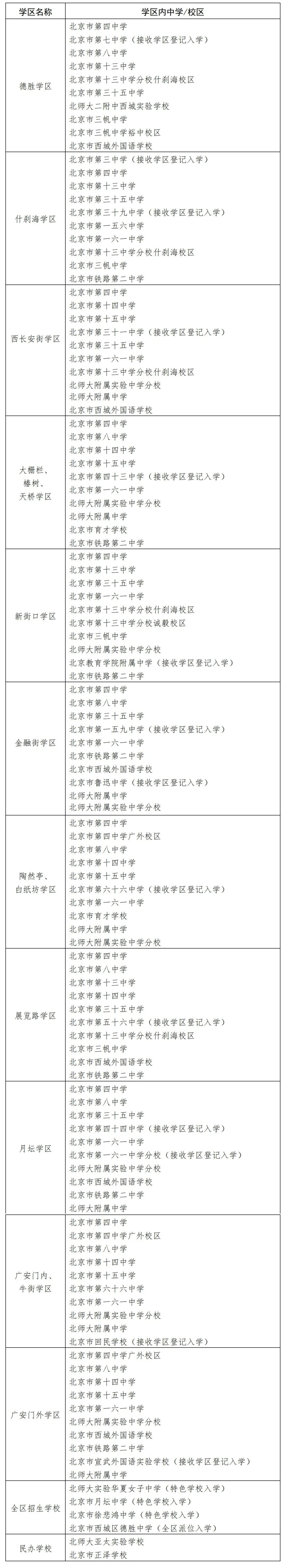2023西城区中小学学区划分表！