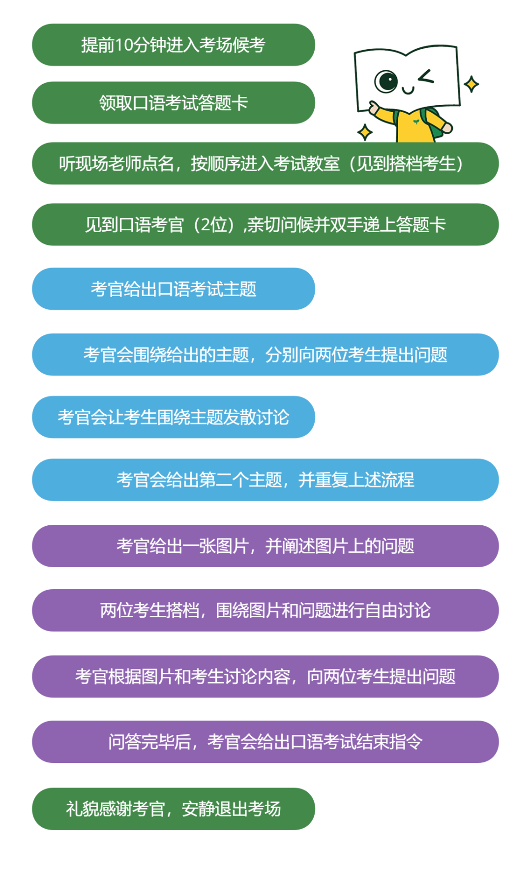 一文看懂KET口语考试！零经验考生注意收藏