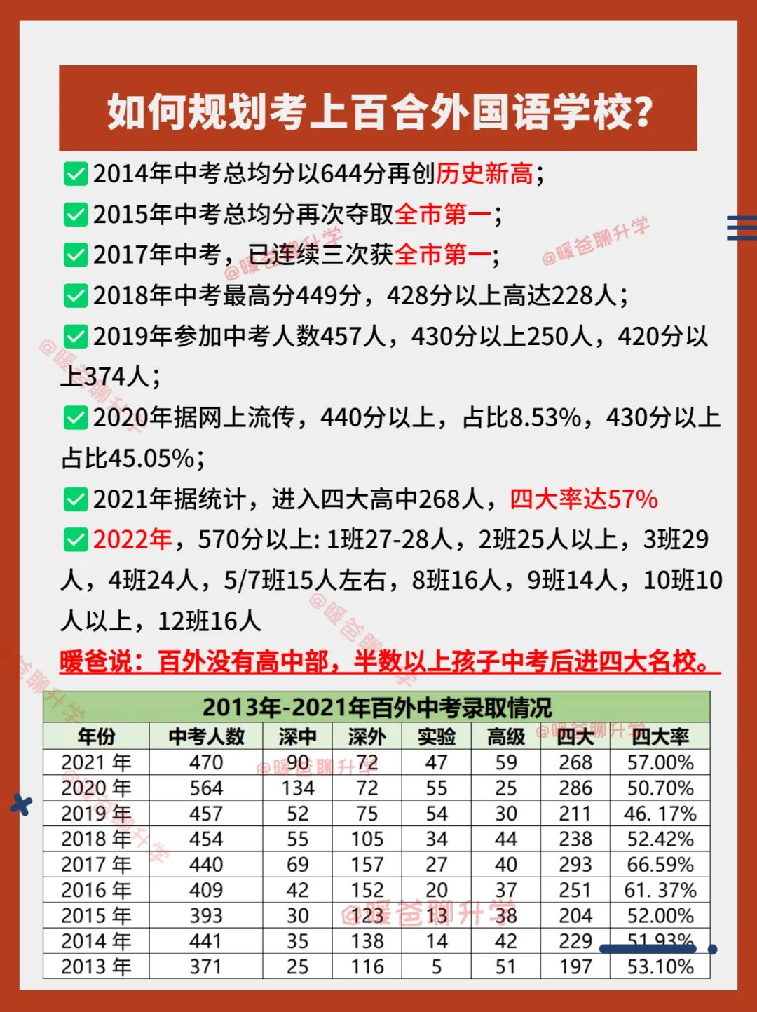 小升初如何考上深圳初中名校之百合外国语！