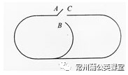 冲刺100天：华杯赛知识考点分析——数论问题