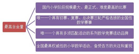 华杯赛的重要性，您真的了解吗？