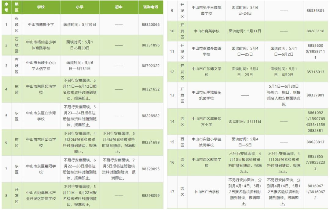 中山<b class="text-danger">深圳小升初</b>政策出台，广州会走哪条路？