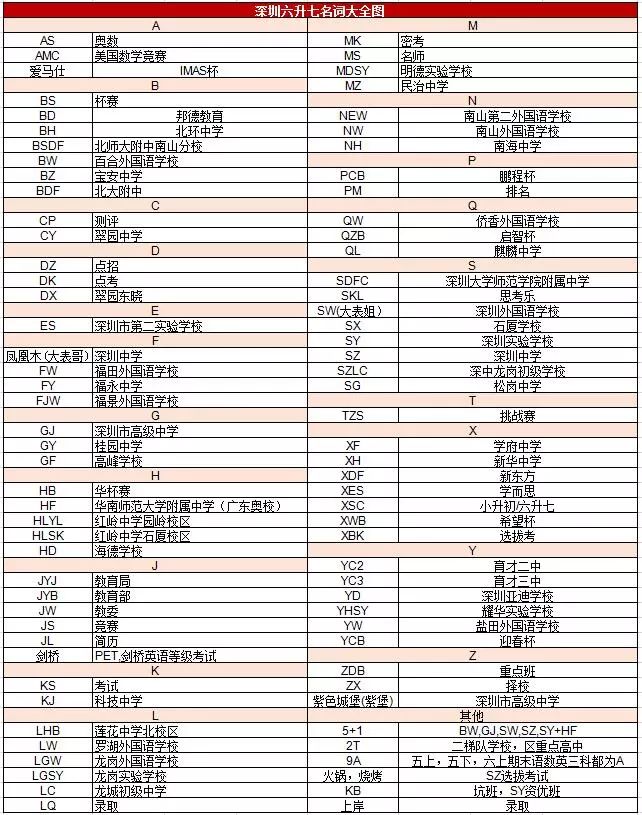 深圳小升初大科普，看这一篇就够了！