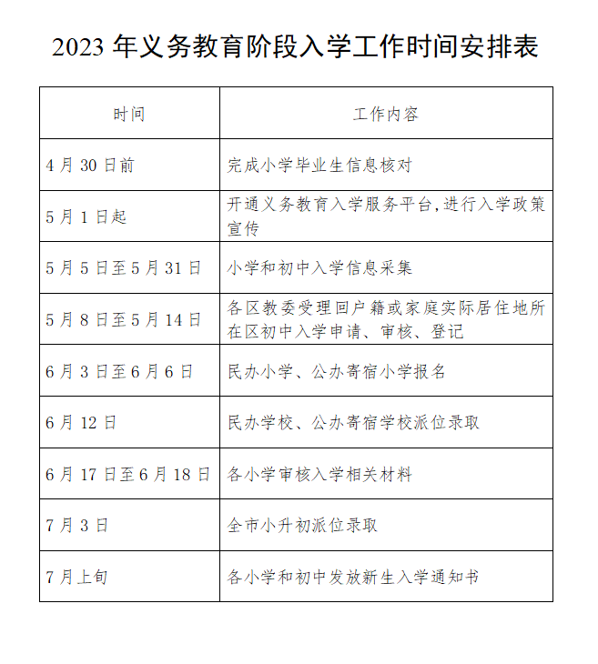 下一步！2023年幼升小信息采集完成后做什么？接下来工作安排速戳！