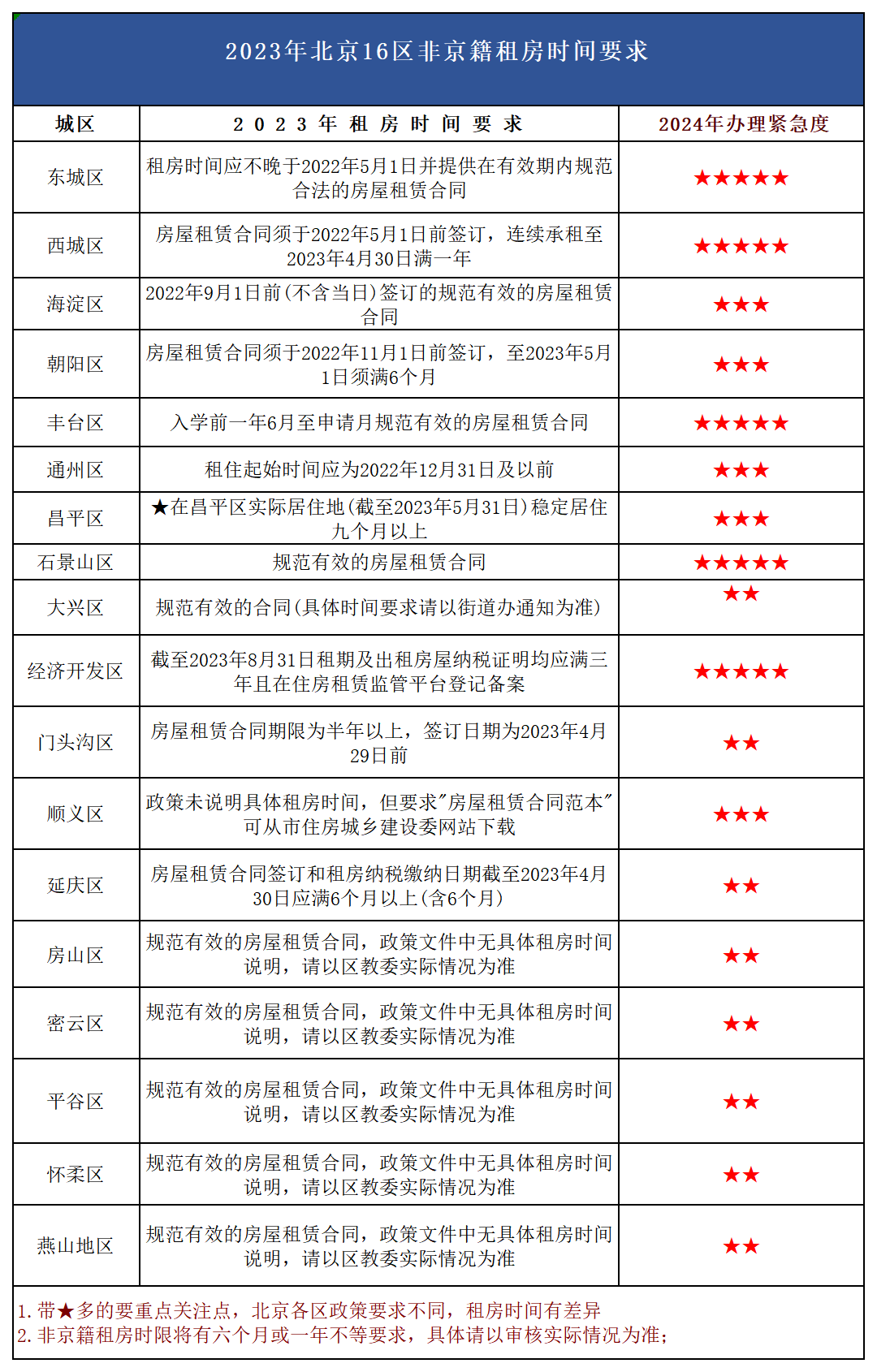 2024年幼升小大集合！如何为孩子明年上学早做打算？提前了解筹备入学材料很重要。