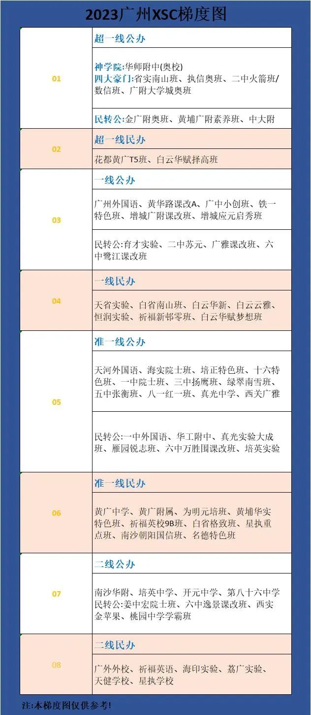 广州小升初择校最全攻略
