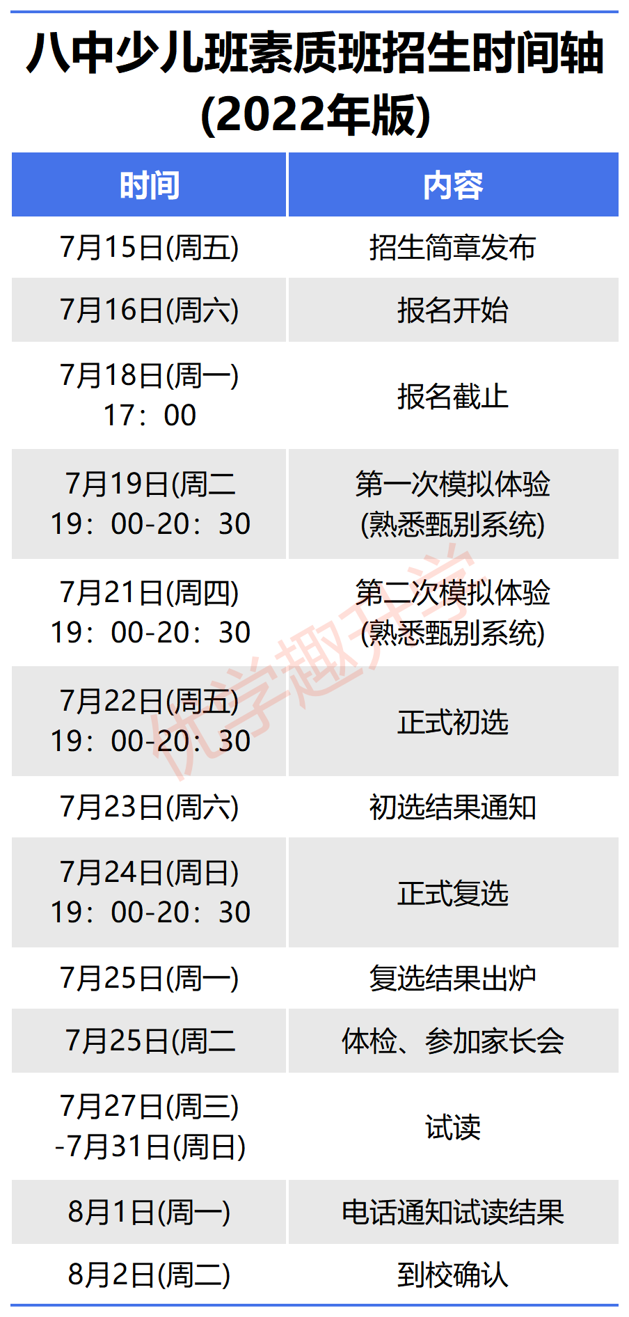 八少八素从报名到上岸全流程