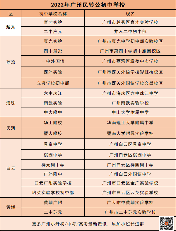 还不了解？今年广州小升初几大变化要点！2023届家长都在看