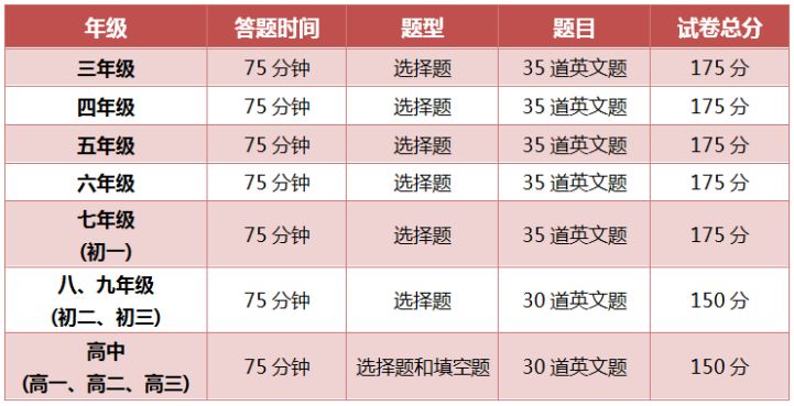 美国“大联盟”备战攻略