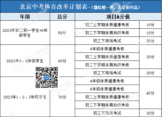 明年体育中考分值多少？22个考试项目评分/扣分标准是如何划定的？