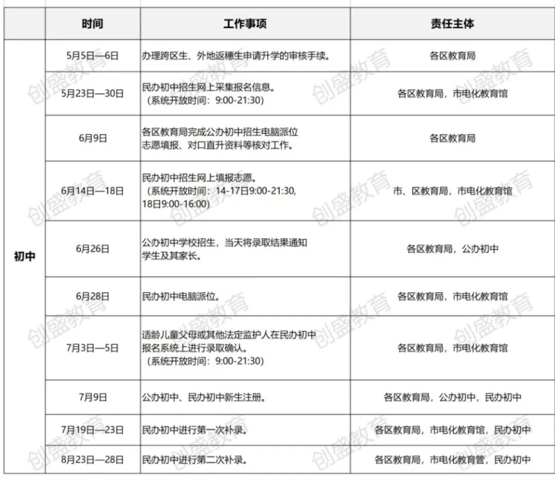 小升初家长们注意啦，接下来还有这些重要事项，关乎孩子入学！