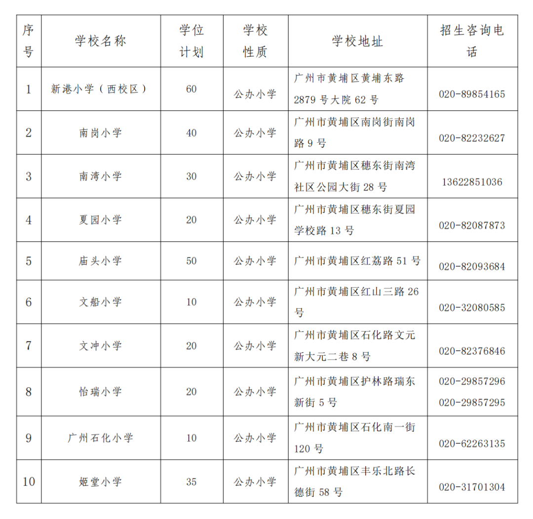 2023年黄埔区积分入学学位分配实施办法、学位计划公布！