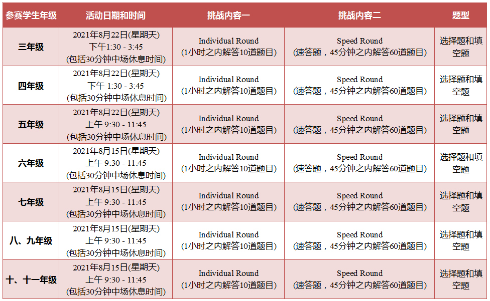 2021暑期比赛（Ⅱ）——美国大联盟