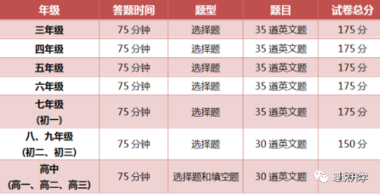 美国“数学大联盟杯赛”竞赛流程与规则