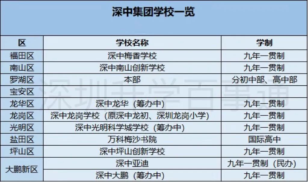 深中系学校大盘点【涵盖入学路径，班型设置，学情分析】（建议收藏）