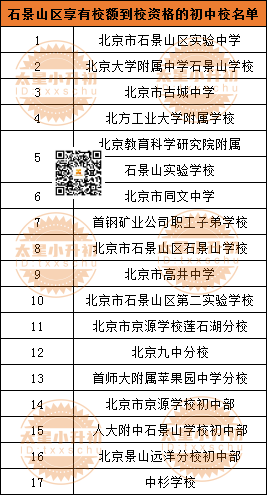 石景山17所初中享有校额到校资格，2024小升初家长选校可参考！