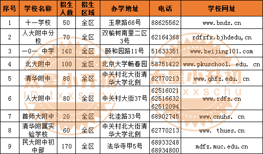 想摆脱学区限制？这些初中校全区学生均可报！2024小升初家长赶紧看！
