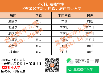 学籍/房产/户籍一个不能少？各区小升初究竟看哪个？2024家长快搞清楚