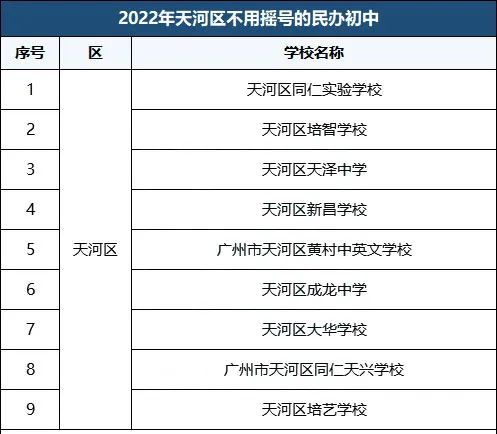 广州小升初 | 报名即录取，广州这51所民办初中连续两年不摇号！