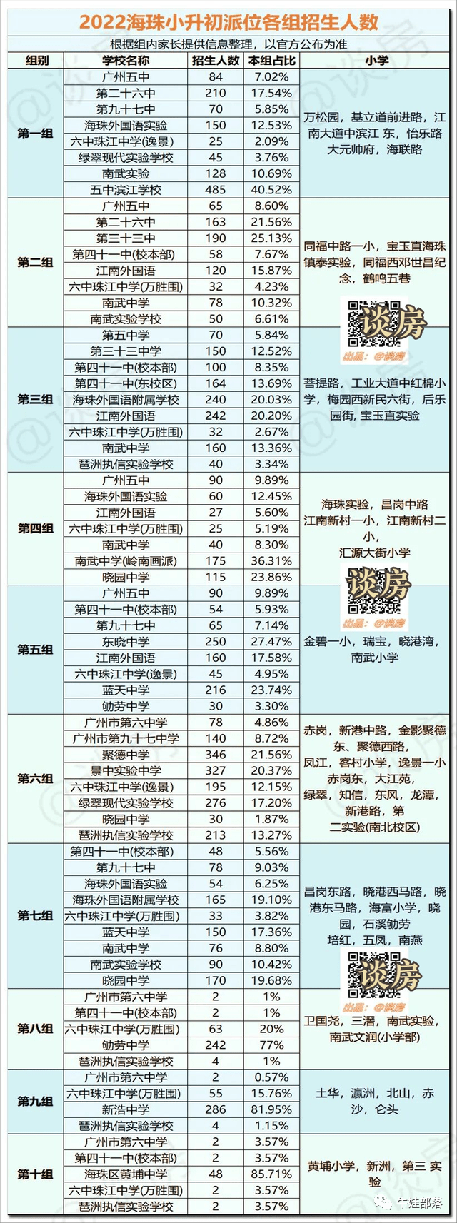 广州小升初-海珠区小升初情况分析