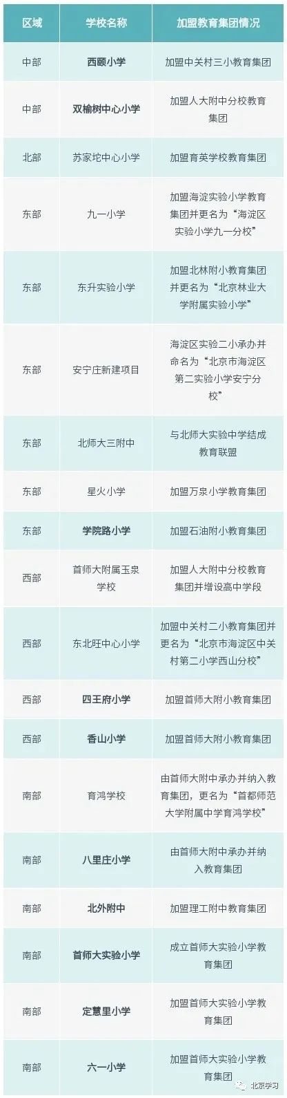 重磅！海淀教育格局迎来新变化！