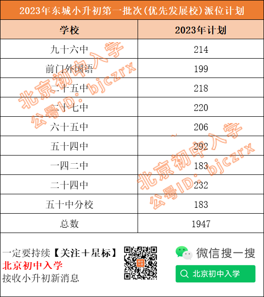 东城小升初就近登记入学有哪些学校？哪所有校额到校资格？2024家长必看