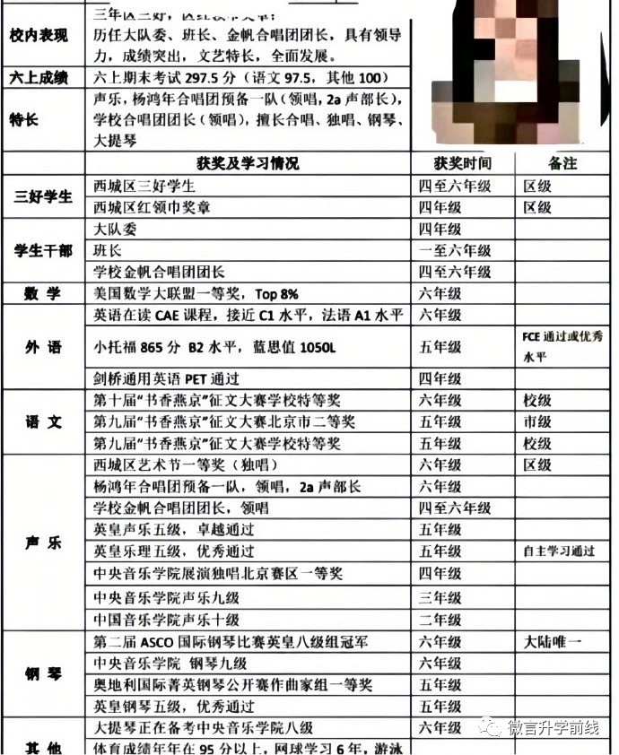 美国数学大联盟一等奖，TOP8\%
