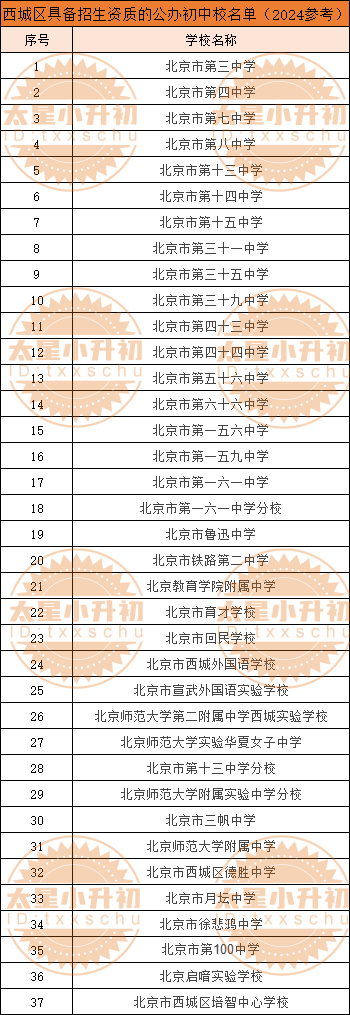 认准！西城区39所公民办初中有招生资质，2024小升初如何选校？戳