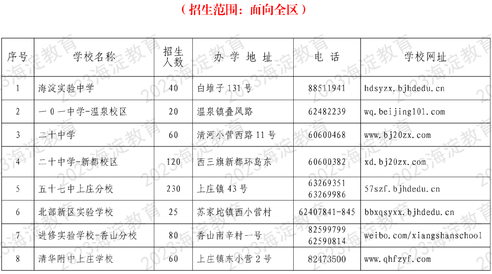 登记入学VS学区登记入学有何不同？小升初家长千万别搞错！