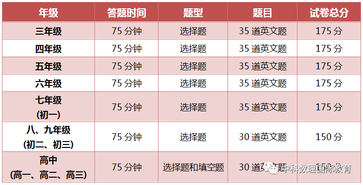 美国数学大联盟 Math League 2019-2020年度备考指南