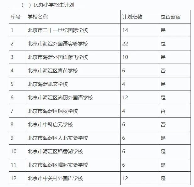 北京又有10所民办学校被取消办学资格？内附具有正规资质民办学校的查询方式！