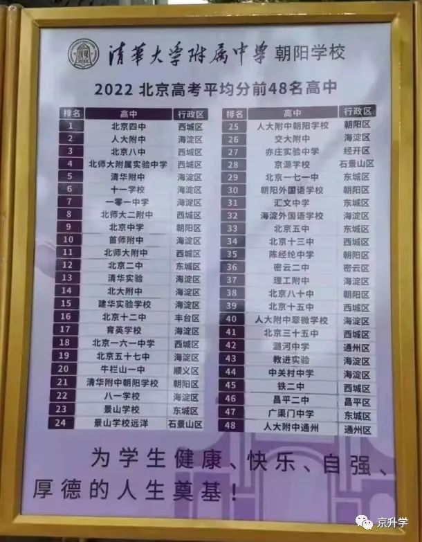 北京高考平均分前10名出炉！