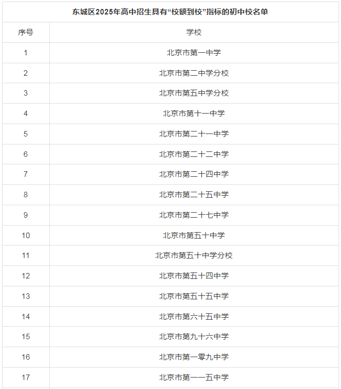 东城区公布！这32所学校均享受“校额到校”政策！