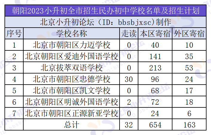东城1所公办校全市招生，2024小升初家长速速查看！