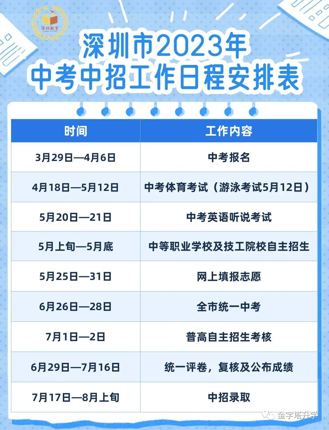 【金字塔升学】2023年深圳小升初重大流程时间表！