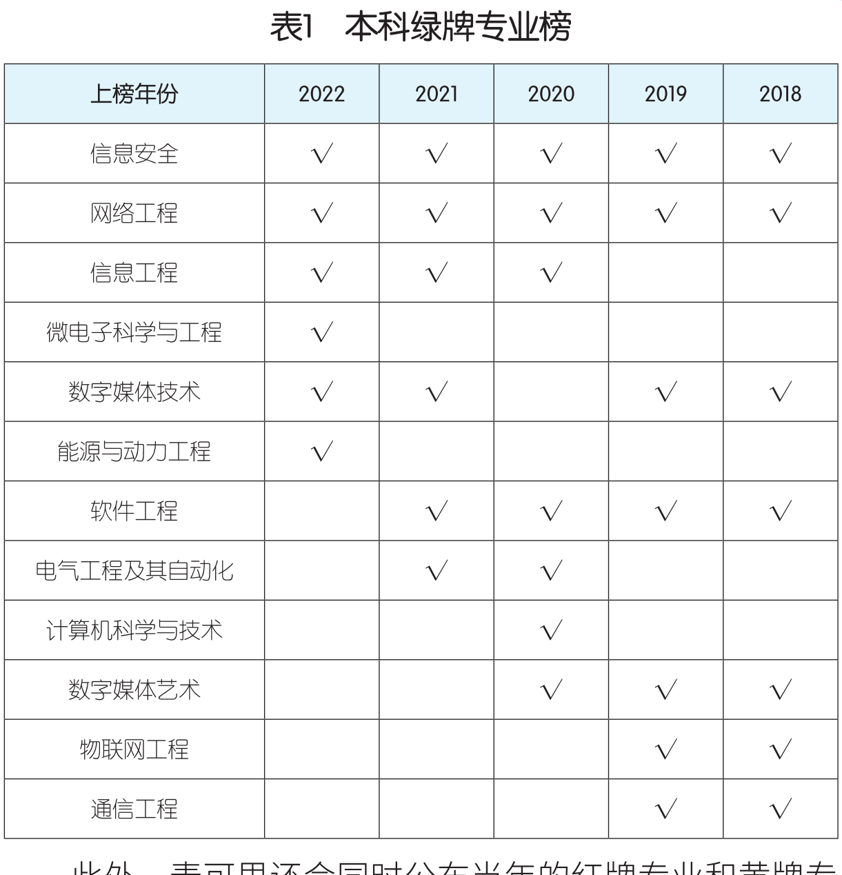 看就业选专业：哪些专业就业更好？哪些专业毕业生收入更高？详细解读！