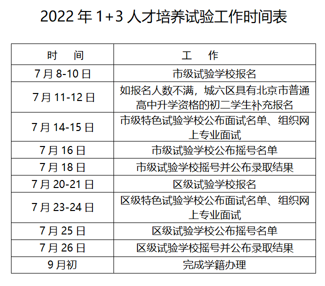 提前关注！「1+3试验项目」解析，免中考就能上高中！